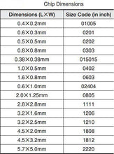 Load image into Gallery viewer, VJ0402Y682KCAAJ Vishay